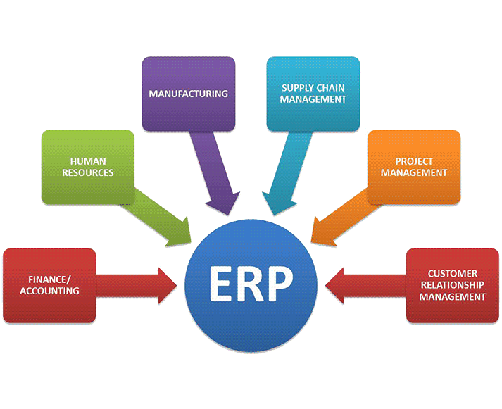 Phần mềm quản trị doanh nghiệp - ERP