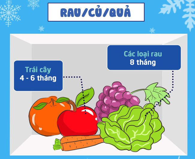 Hạn sử dụng thực phẩm trong tủ lạnh.